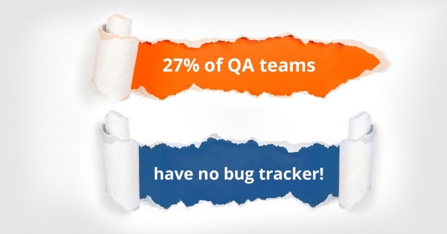 27% of QA Teams Don’t Use a Bug Tracker