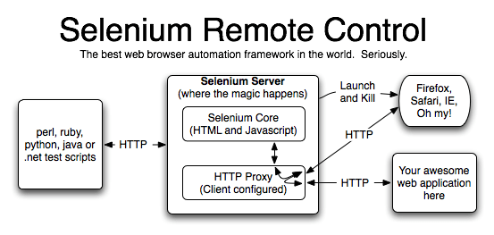 Running Selenium Server Using Custom Firefox Profile