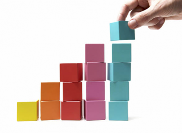 5 Levels of Capability Maturity Model
