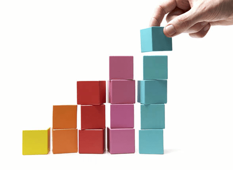 5 Levels of Capability Maturity Model