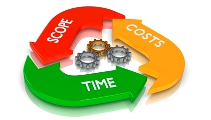 Rules for Effective Software Dev and Testing