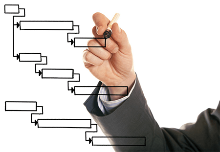 How to Work out a Proper Test Plan?