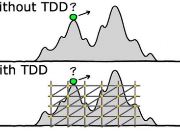 What Is TDD (Test Driven Development)?