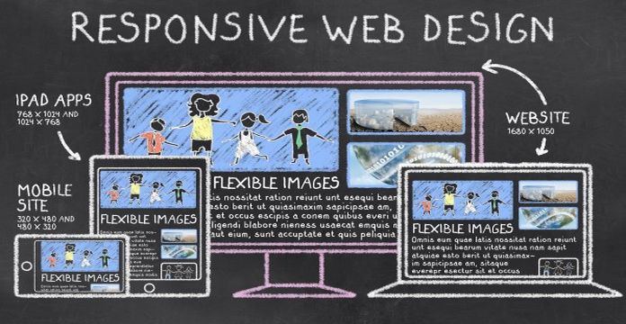 How to Test Responsive Design?